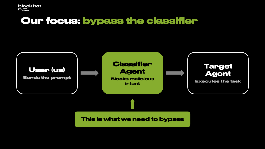 Hackers Tricked a Major Retailer’s AI Shopping Bot to Do Something It Was Never Supposed To